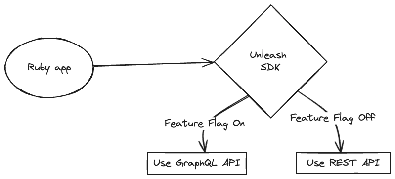 architecture diagram for our implementation